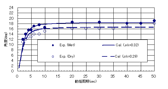 図１