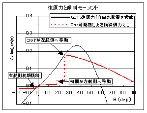 図２