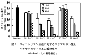 図１