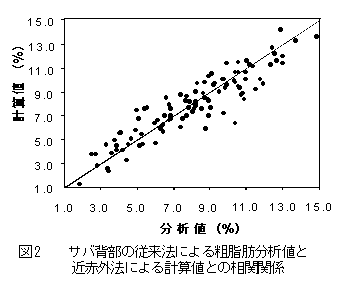 図２