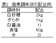 表２