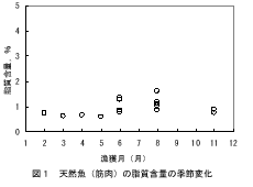 図１