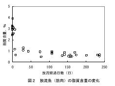 図２