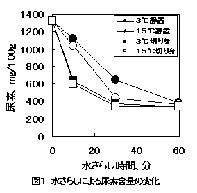 図１