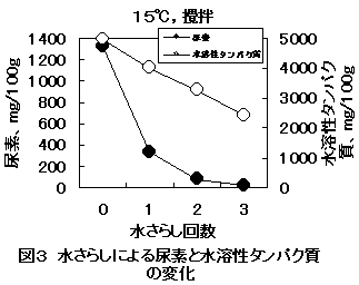 図３