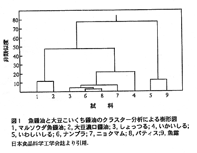 図１