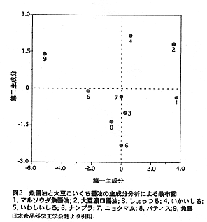 図２