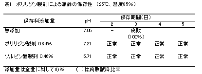 表１