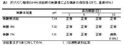 表２