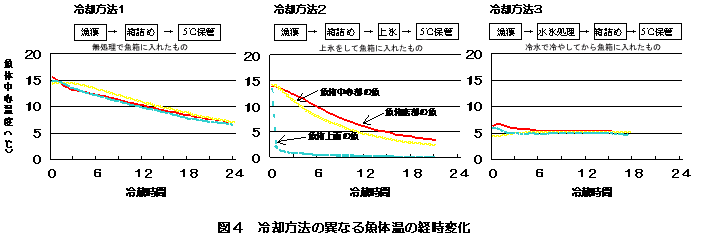 図４