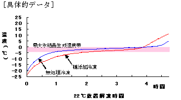 図１