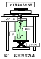 図１