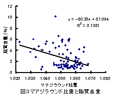 図３