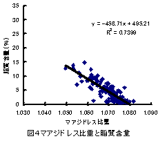 図４