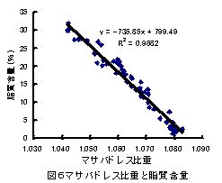 図６