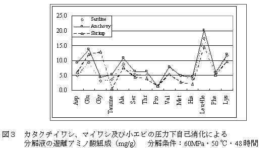 図３