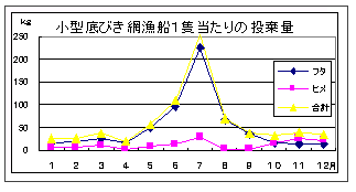 図１