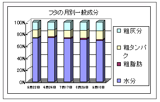 図２