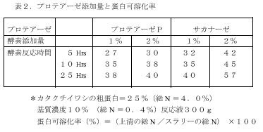 表２