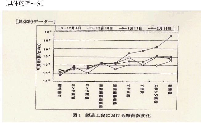 図１