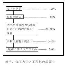 図２