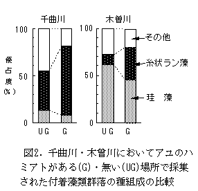 図２