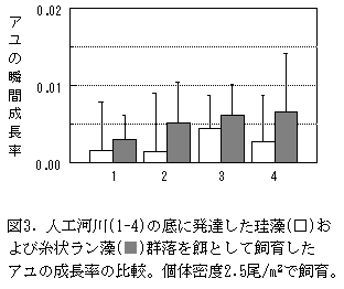 図３