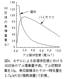 図４