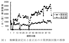 図１