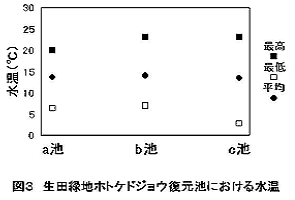 図３