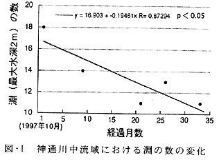 図１