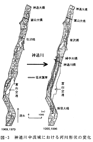 図３