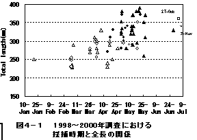 図４ー１