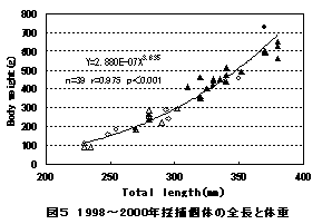 図５