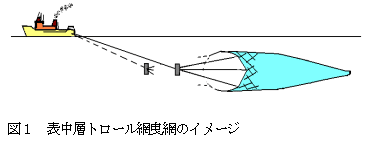 図１