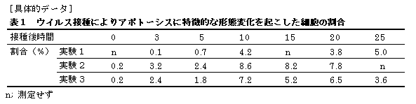 図１