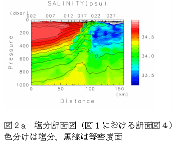 図２A