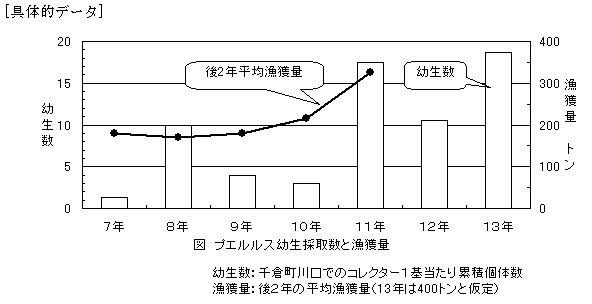 図