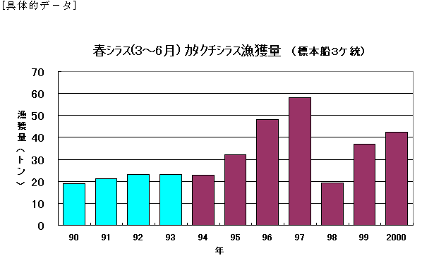 図１