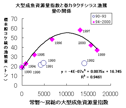 図２