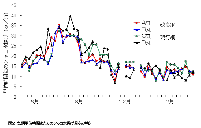 図２