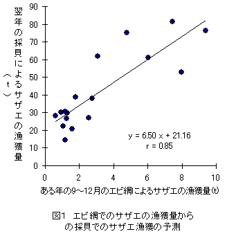 図１