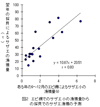 図２