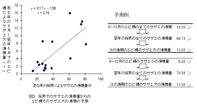 図３