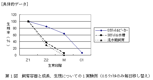 図１