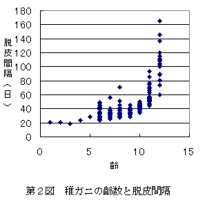 図２