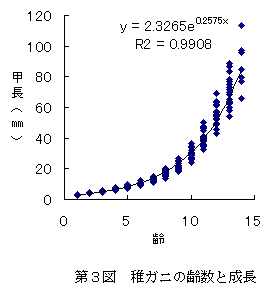 図３