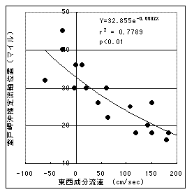 図１