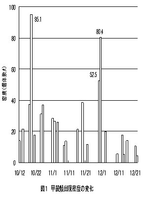 図１