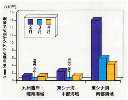 図３